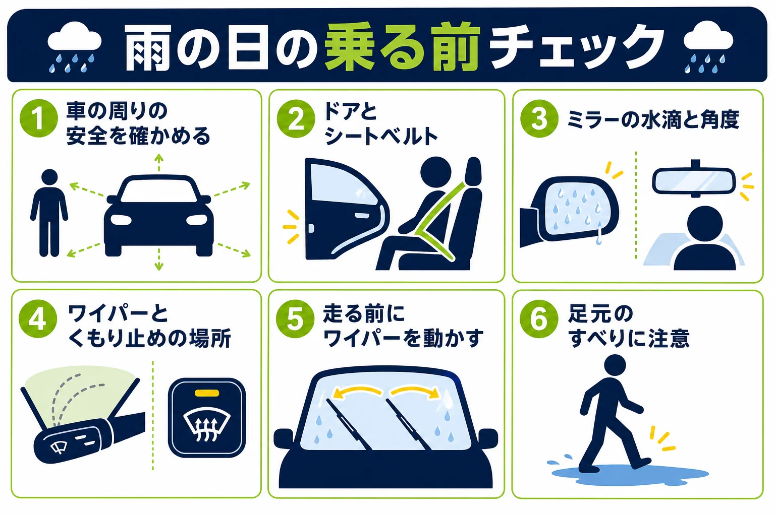 雨の日の検定で、乗る前と走り出す前に確かめることをまとめたチェックリストの図解