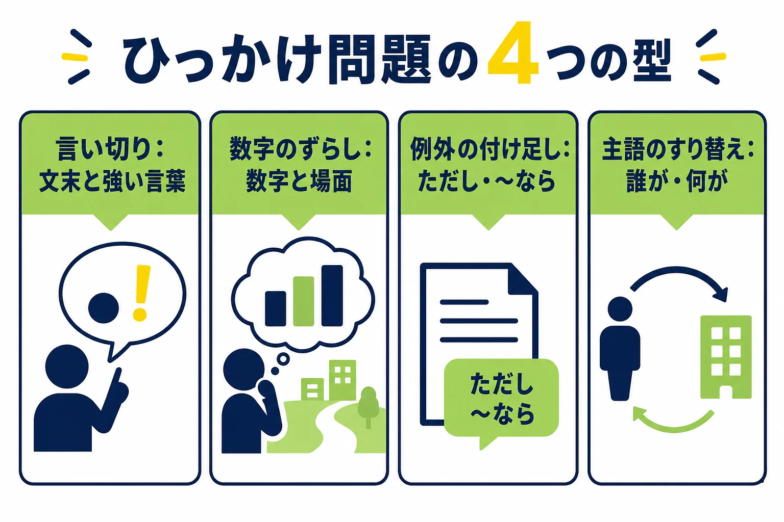 仮免のひっかけ問題を、言い切り・数字のずらし・例外の付け足し・主語のすり替えの4つの型に分け、見るところをまとめた図解