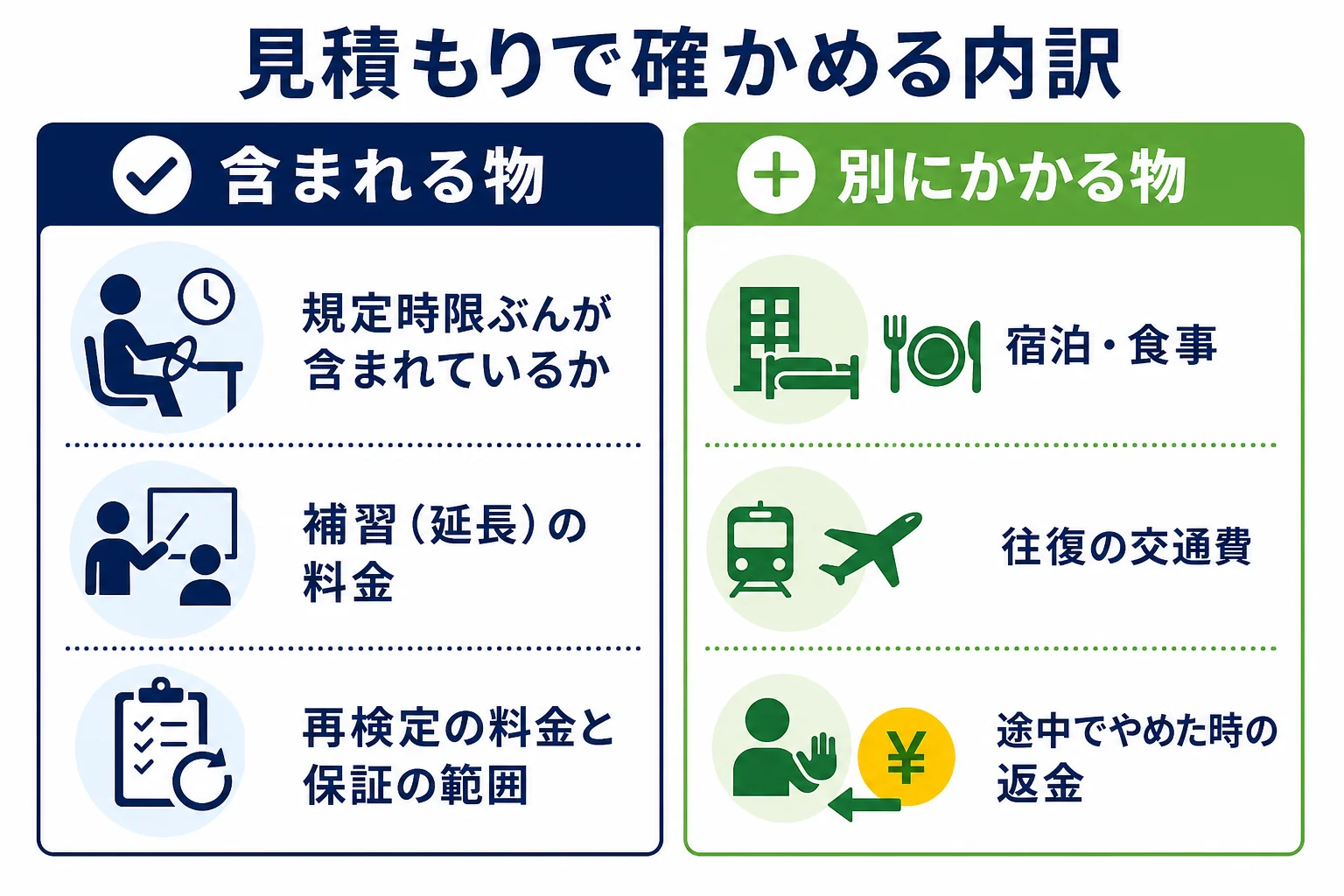 見積もりで確かめる5つの内訳を並べたチェックリストの図解