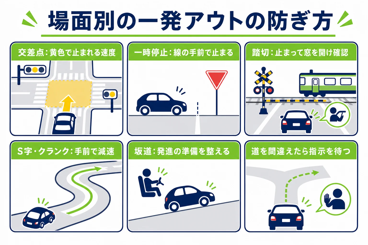 一発アウトを防ぐために、交差点・一時停止・踏切・S字とクランク・坂道の場面ごとに意識したいことをまとめた図解
