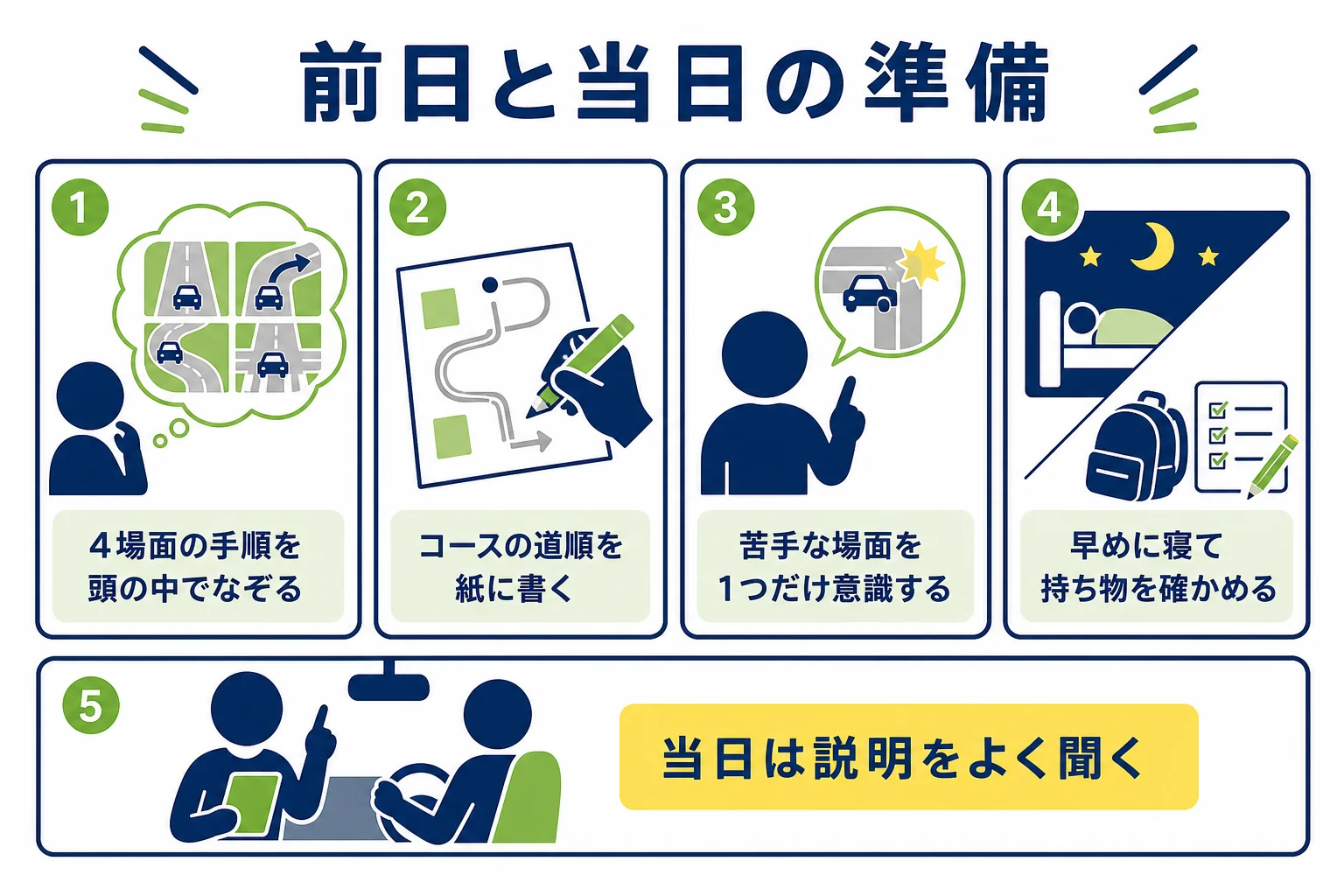 仮免の技能検定の前日と当日にやっておきたい準備をまとめた図解