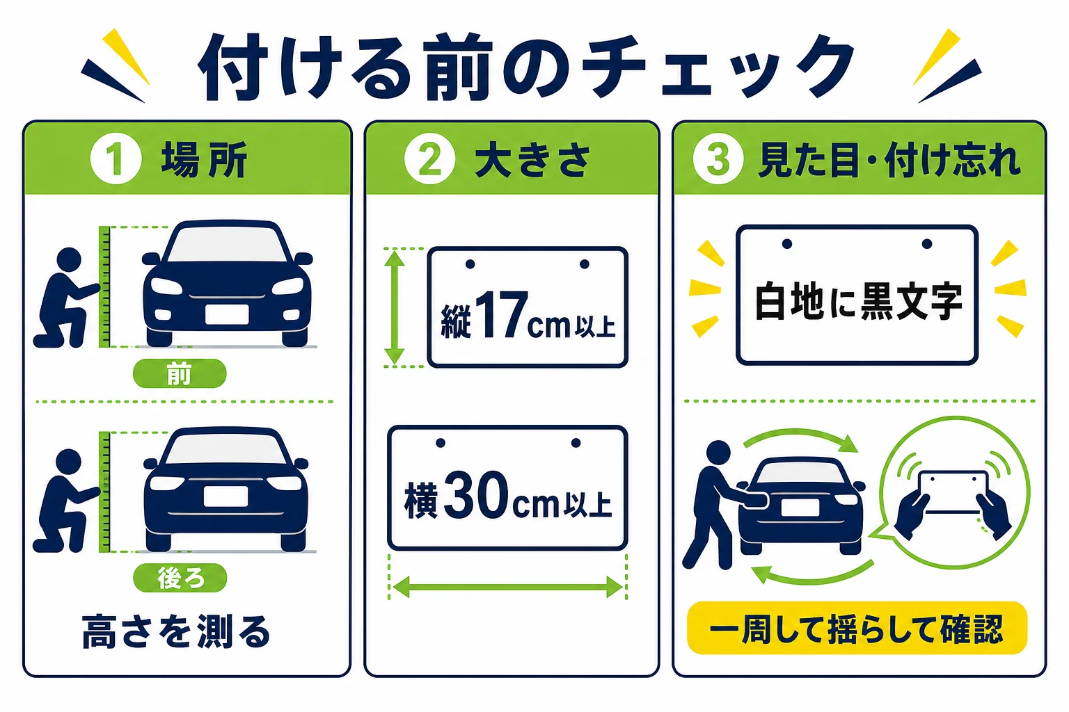 仮免許練習中のプレートを付ける前に確かめる、場所・大きさと見た目・付け忘れの3つのチェックリストの図解