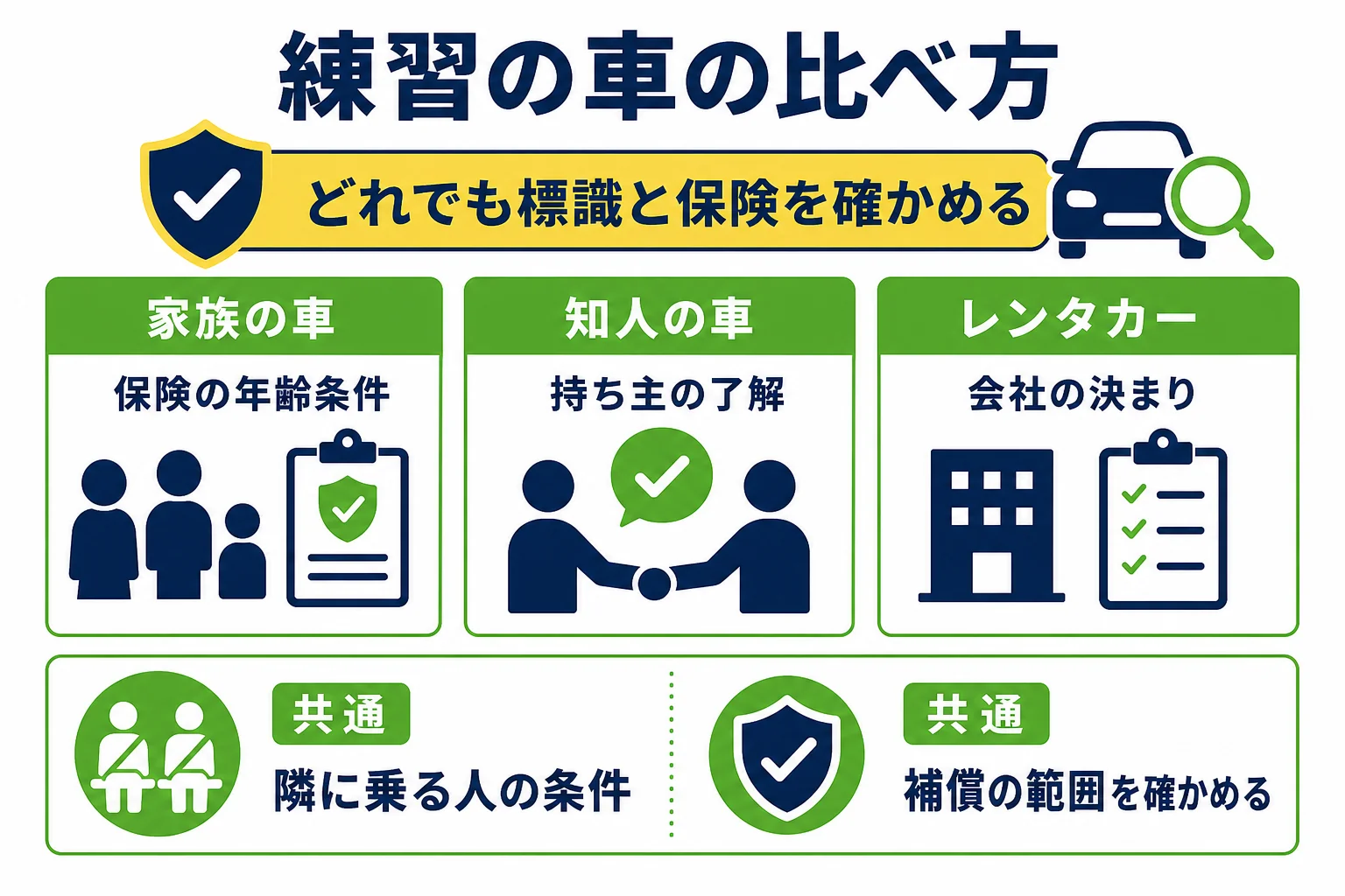 練習の車を、家族の車・知人の車・レンタカーの3つで比べた図解