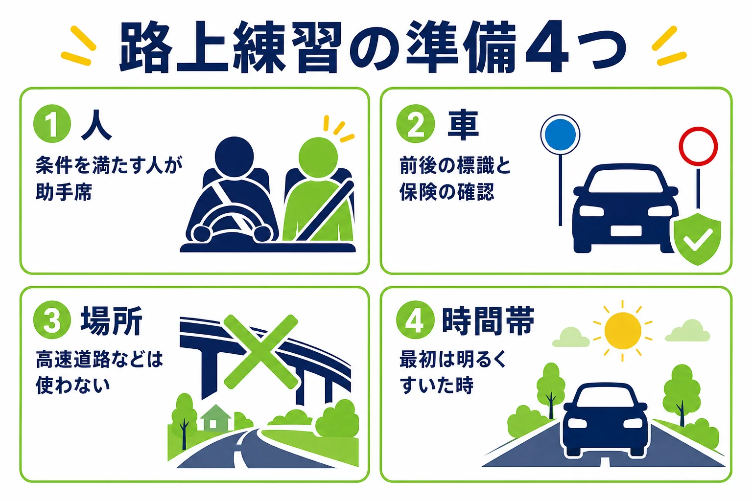 仮免の路上練習の準備を、人・車・場所・時間帯の4つで確かめる図解
