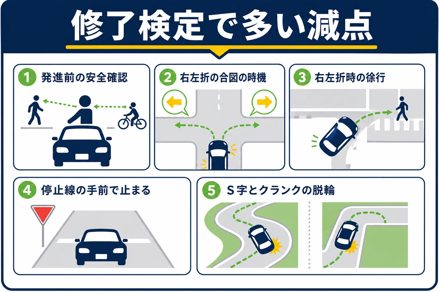 修了検定でよくある減点のポイントを、運転の場面ごとに並べた図解