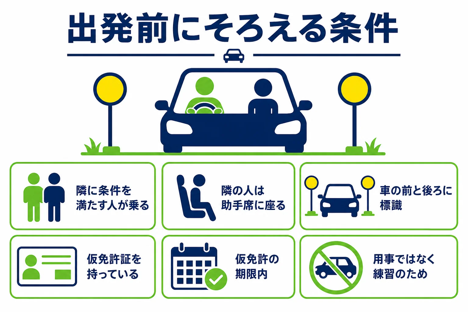 教習所の外で仮免許で運転する前にそろえる、同乗者・標識・練習目的・仮免許証のチェックリストの図解